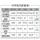 코로나19,기업,지원,공급,최대,규모