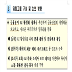 금융,데이터,분야,워킹그룹,활성화