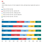 희귀질환,의료진,환자,국내,치료,이상,대해서