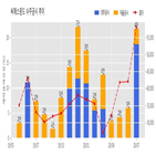 씨에스윈드,체결