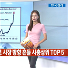 전망,대비,전년