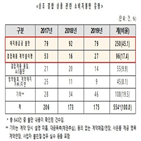 상품,상조,결합,가전제품,계약,소비자,서비스