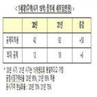 1주택자,주택,정부,부담,경우,대책,종부세,대한,공시가격