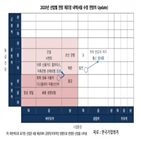 코로나19,신용등급,산업,업체,하반기,한국기업평가,사업,상황,전망,가능성