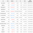 보이,가상화폐,거래,상승세