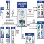 지자체,선정,통합플랫폼,사업,29곳