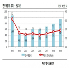 에이프로젠제약,투자,증자,유동성,한국신용평가