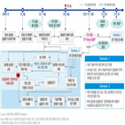 부채,코로나19,기업,글로벌,삼정,사상