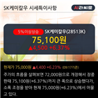 개인,거래비중,최근