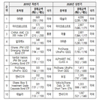 달러,결제금액,거래,관리금액