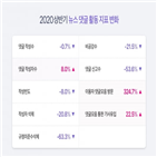 댓글,악성,클린봇