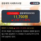 순매도,외국인,차트