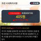 차트,기사,최근