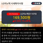 성장,LG이노텍,대신증권