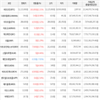 가상화폐,보이,상승세,비트코인