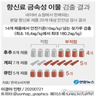 제품,쇳가루,향신료,안전기준,조사,검출