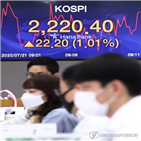 코스피
