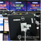 환율,이날,코로나19