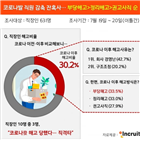 해고,이후,코로나19,기업