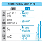 비과세,가입자,한도,가입,200만,기존