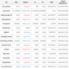 보이,가상화폐,비트코인,하락세