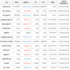 보이,가상화폐,거래,상승세