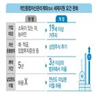 가입,혜택,비과세