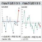 미국,쇼어링,전경련,한국,수입,제조업,아시아,기업,의존도,분석