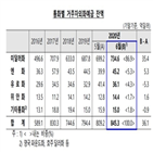 외화예금,잔액,거주자,국내