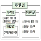 디지털혁신실,한은