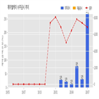 계약,제이엘케이