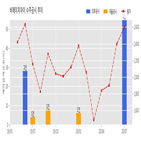 계약,에이치아이,체결