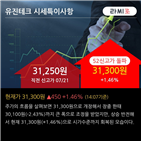 반도체,한국투자증권,유지