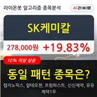 SK케미칼,주가,상승