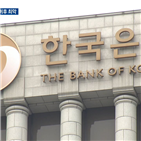 이후,반등,코로나19,수출,영향