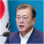 포인트,평가,지지도,전주,리얼미터