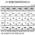 기준,각각,거래