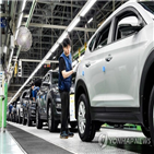 현대차,상회,예상