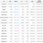 거래,가상화폐,보이,하락세
