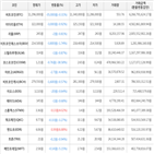 거래,가상화폐,보이