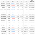 보이,가상화폐,거래,하락세