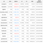 보이,가상화폐,거래,하락세