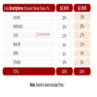 인도,삼성전자,시장