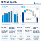 코로나19,신한금융그룹,순이익,작년,상반기,충당금