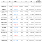보이,가상화폐,하락세,비트코인