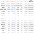 보이,가상화폐,거래,하락세