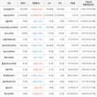 보이,가상화폐,비트코인,상승세