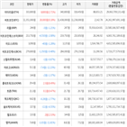 보이,가상화폐,상승세,하락세