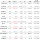 보이,가상화폐,상승세,거래