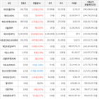 가상화폐,보이,상승,거래